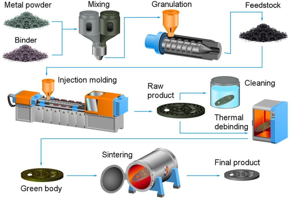 injection molding diagram