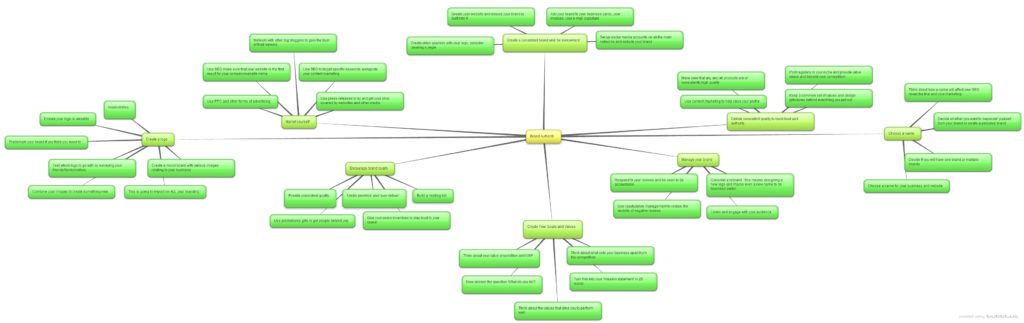 mindmap