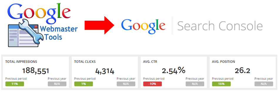 google-search-console-search-analytics-api-dashboards | Altitude ...